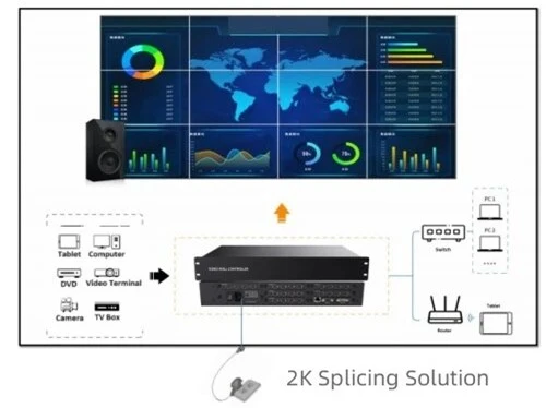 2K Splicing Solution 2K Splicing Solution